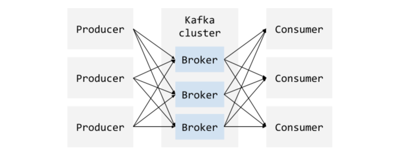 Kafka для чайников. Kafka партиции. Kafka Consumer. Apache Kafka Cluster.